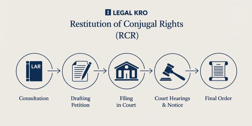 Process for Filing Restitution