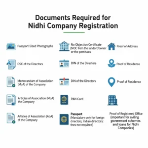 documents are required for nidhi company registration